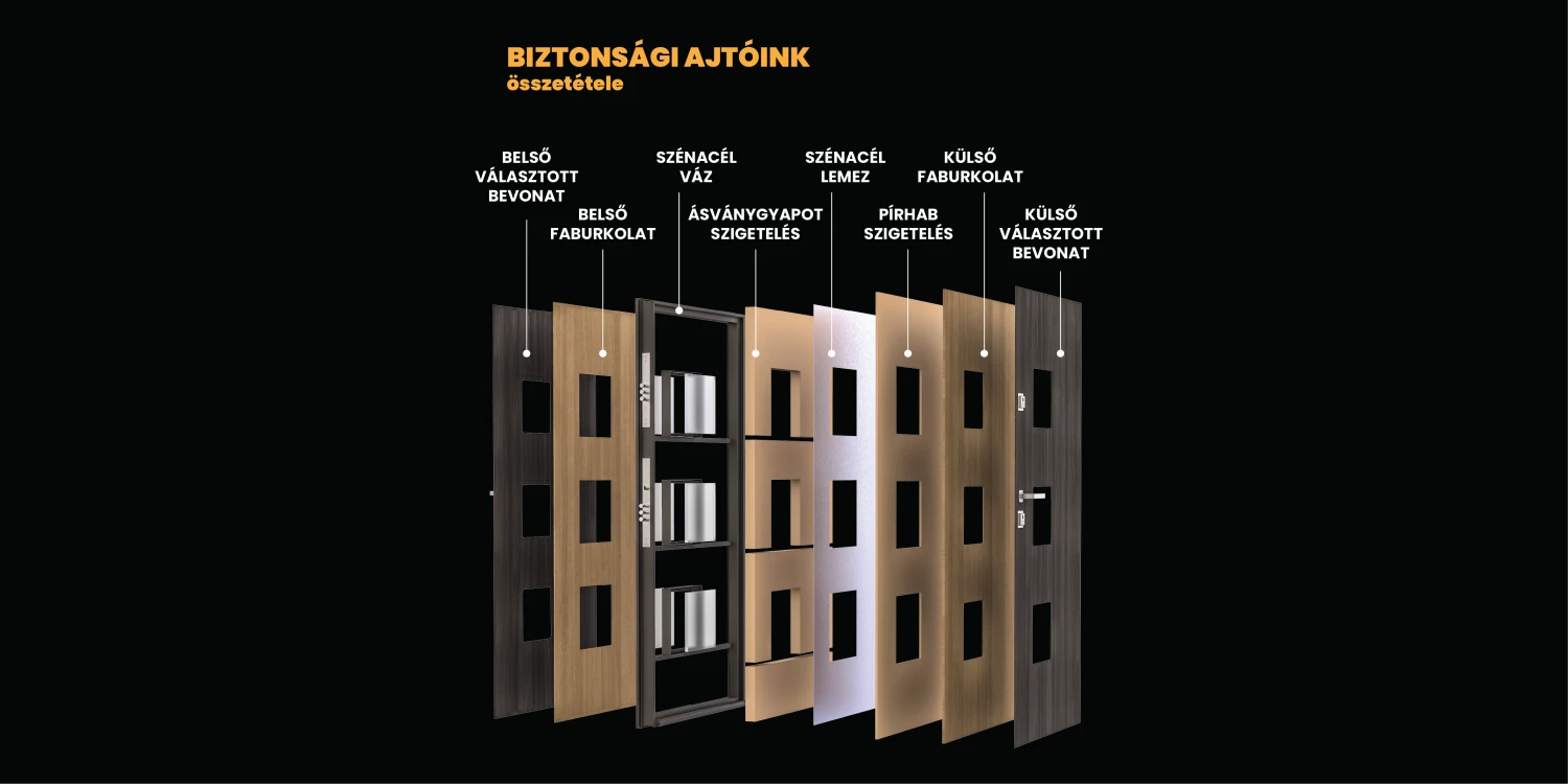 Tehnologie pentru uși
